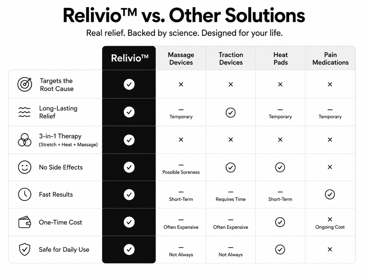 Relivio™ Neck Therapy Pillow