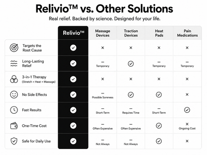 Relivio™ Neck Therapy Pillow
